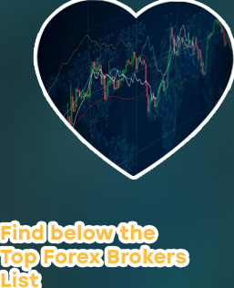 Forex broker list in world