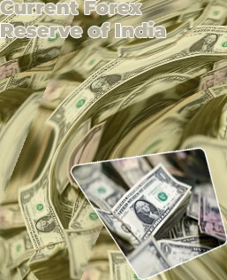 Forex reserves of india today