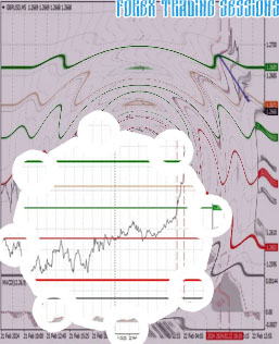 Us session forex time