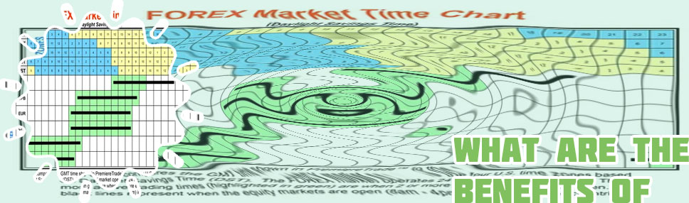 What are the forex trading hours india