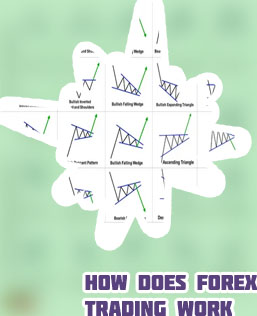 What's forex trading and how it works